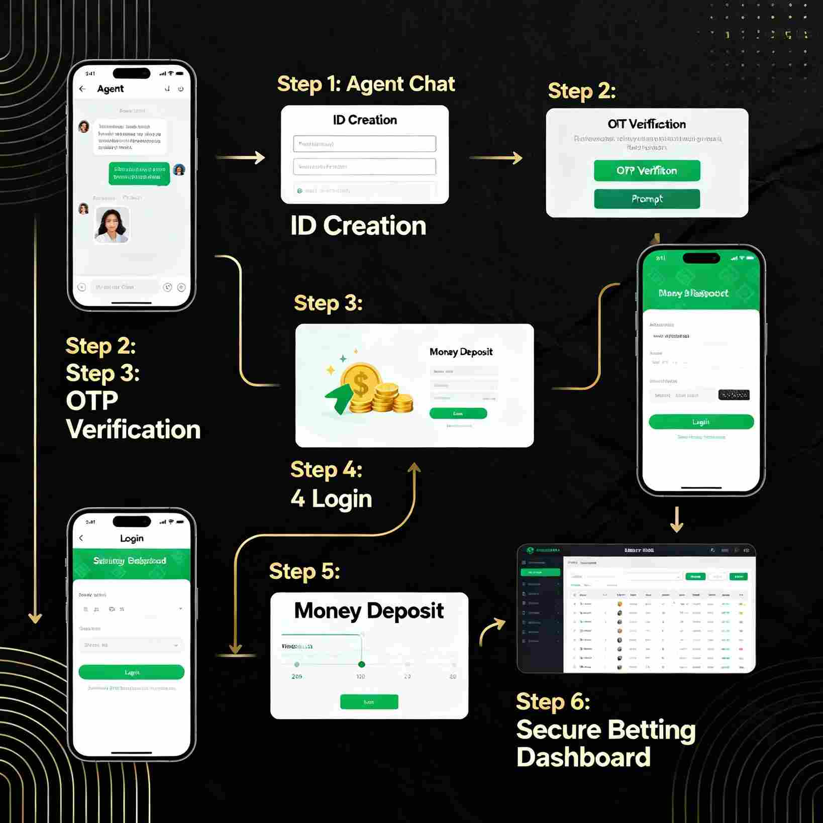 How to Register and Create Your Mahadev Book ID